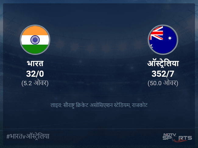 ऑस्ट्रेलिया बनाम भारत लाइव स्कोर, ओवर 1 से 5 लेटेस्ट क्रिकेट स्कोर अपडेट ऑस्ट्रेलिया बनाम भारत लाइव स्कोर, ओवर 1 से 5 लेटेस्ट क्रिकेट स्कोर अपडेट