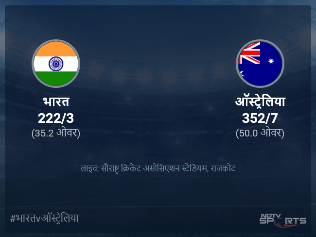 ऑस्ट्रेलिया बनाम भारत लाइव स्कोर, ओवर 31 से 35 लेटेस्ट क्रिकेट स्कोर अपडेट ऑस्ट्रेलिया बनाम भारत लाइव स्कोर, ओवर 31 से 35 लेटेस्ट क्रिकेट स्कोर अपडेट