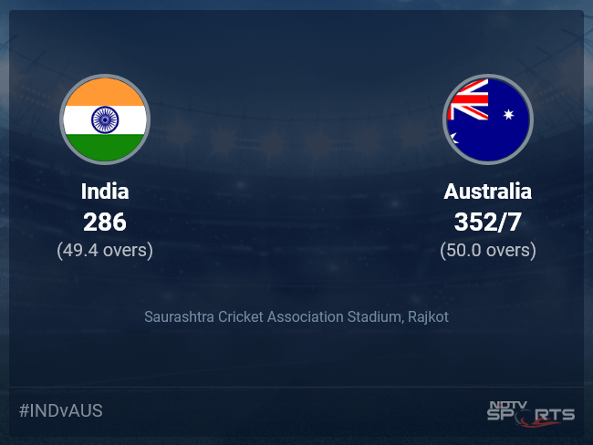 India vs Australia Live Score Ball by Ball, India vs Australia, 2023 Live Cricket Score Of Today's Match on NDTV Sports