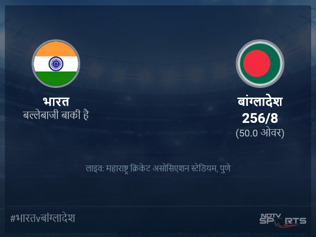 बांग्लादेश बनाम भारत लाइव स्कोर, ओवर 46 से 50 लेटेस्ट क्रिकेट स्कोर अपडेट
