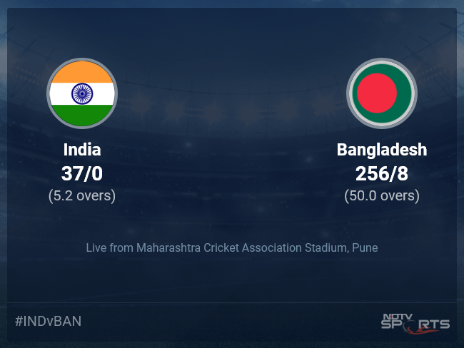 India vs Bangladesh: World Cup 2023 Live Cricket Score, Live Score Of Today's Match on NDTV Sports
