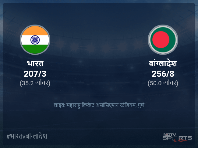 बांग्लादेश बनाम भारत लाइव स्कोर, ओवर 31 से 35 लेटेस्ट क्रिकेट स्कोर अपडेट