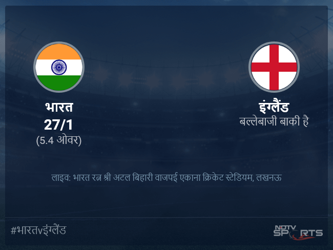 इंग्लैंड बनाम भारत लाइव स्कोर, ओवर 1 से 5 लेटेस्ट क्रिकेट स्कोर अपडेट