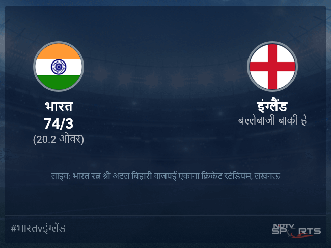 इंग्लैंड बनाम भारत लाइव स्कोर, ओवर 16 से 20 लेटेस्ट क्रिकेट स्कोर अपडेट