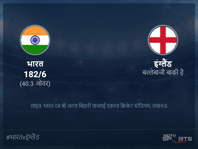 भारत बनाम इंग्लैंड लाइव स्कोर, ओवर 36 से 40 लेटेस्ट क्रिकेट स्कोर अपडेट