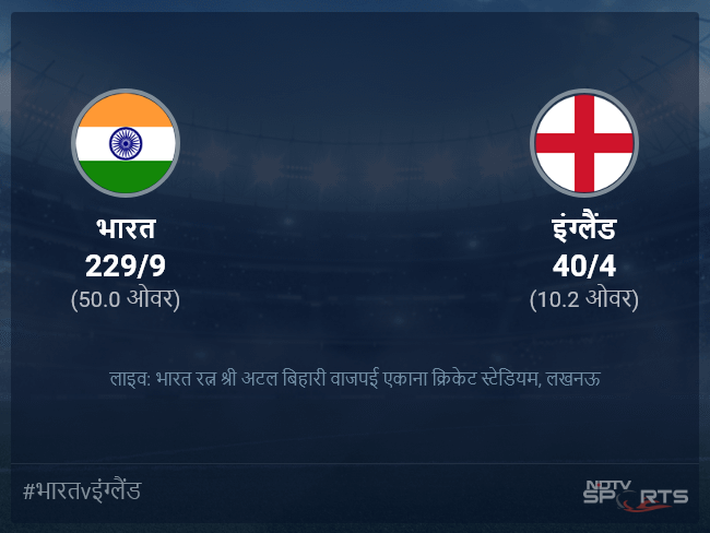 इंग्लैंड बनाम भारत लाइव स्कोर, ओवर 6 से 10 लेटेस्ट क्रिकेट स्कोर अपडेट