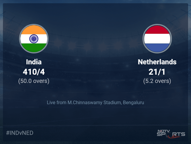 India vs Netherlands live score over Match 45 ODI 1 5 updates