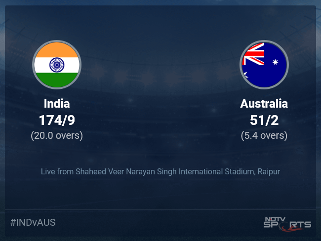 India vs Australia: India vs Australia, 2023 Live Cricket Score, Live Score Of Today's Match on NDTV Sports