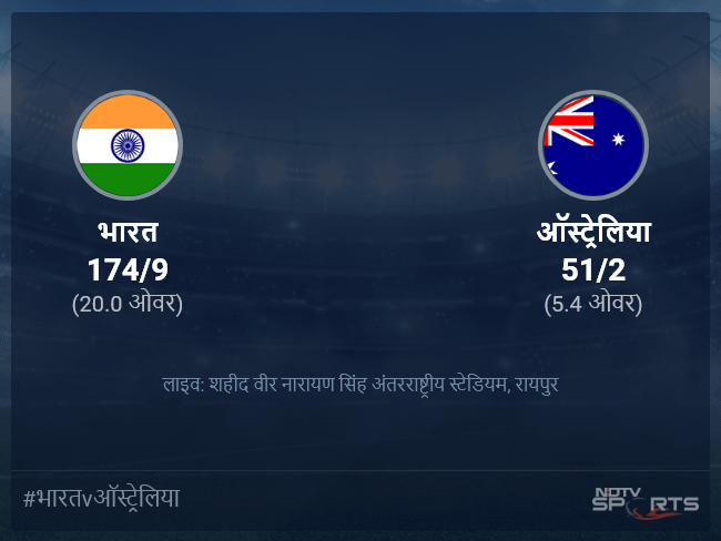 भारत बनाम ऑस्ट्रेलिया लाइव स्कोर, ओवर 1 से 5 लेटेस्ट क्रिकेट स्कोर अपडेट भारत बनाम ऑस्ट्रेलिया लाइव स्कोर, ओवर 1 से 5 लेटेस्ट क्रिकेट स्कोर अपडेट