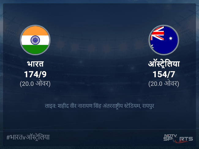 ऑस्ट्रेलिया बनाम भारत लाइव स्कोर, ओवर 16 से 20 लेटेस्ट क्रिकेट स्कोर अपडेट ऑस्ट्रेलिया बनाम भारत लाइव स्कोर, ओवर 16 से 20 लेटेस्ट क्रिकेट स्कोर अपडेट