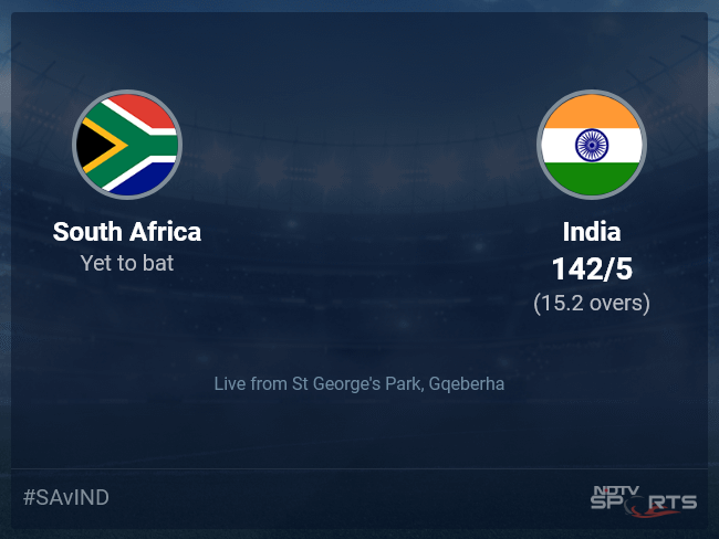 South Africa vs India Live Score Ball by Ball, South Africa vs India Live Cricket Score Of Today's Match on NDTV Sports