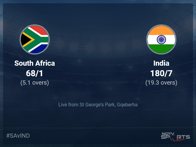 South Africa vs India: South Africa vs India Live Cricket Score, Live Score Of Today's Match on NDTV Sports