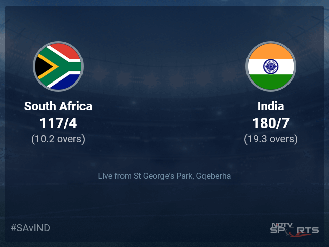 South Africa vs India: South Africa vs India Live Cricket Score, Live Score Of Today's Match on NDTV Sports
