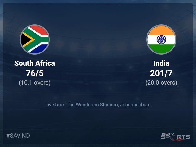 South Africa vs India Live Score Ball by Ball, South Africa vs India Live Cricket Score Of Today's Match on NDTV Sports