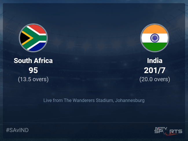 South Africa vs India Live Score Ball by Ball, South Africa vs India Live Cricket Score Of Today's Match on NDTV Sports