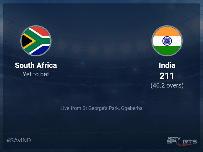 South Africa vs India: South Africa vs India Live Cricket Score, Live Score Of Todays Match on NDTV Sports