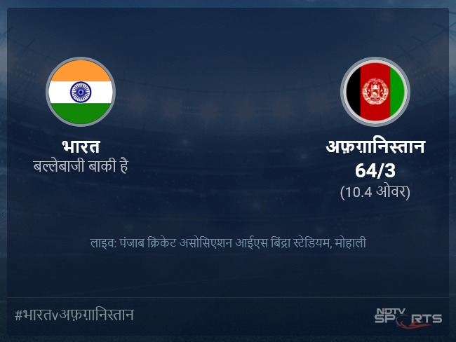 भारत बनाम अफ़ग़ानिस्तान लाइव स्कोर, ओवर 6 से 10 लेटेस्ट क्रिकेट स्कोर अपडेट भारत बनाम अफ़ग़ानिस्तान लाइव स्कोर, ओवर 6 से 10 लेटेस्ट क्रिकेट स्कोर अपडेट