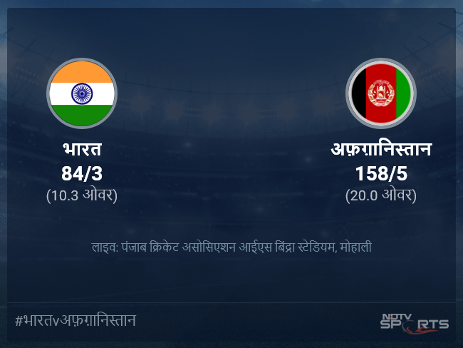 अफ़ग़ानिस्तान बनाम भारत लाइव स्कोर, ओवर 6 से 10 लेटेस्ट क्रिकेट स्कोर अपडेट