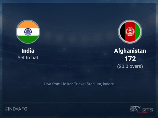 India vs Afghanistan: India vs Afghanistan, 2024 Stay Cricket Rating, Stay Rating Of Immediately's Match on NDTV Sports activities