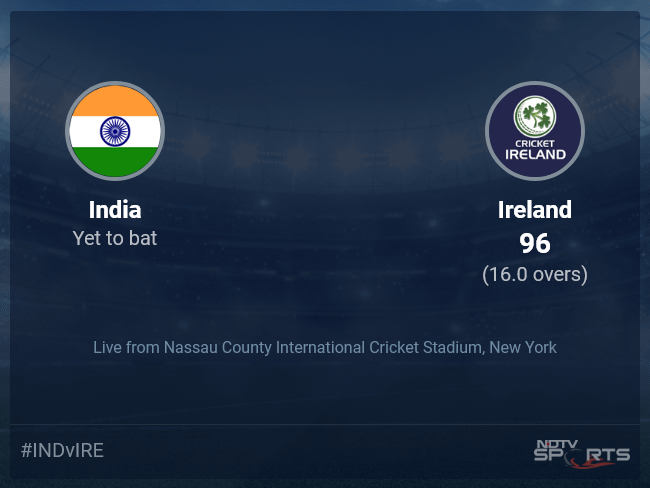 India Skittles Ireland for 96 in T20 World Cup 2024