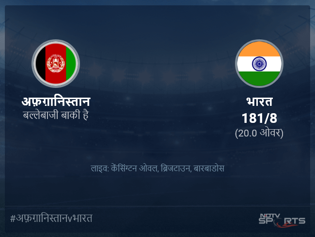 भारत बनाम अफ़ग़ानिस्तान लाइव स्कोर, ओवर 16 से 20 लेटेस्ट क्रिकेट स्कोर अपडेट