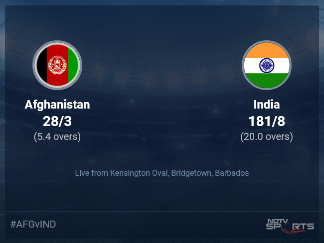 Afghanistan vs India Live Score Ball by Ball, T20 World Cup 2024 Live Cricket Score Of Today's Match on NDTV Sports