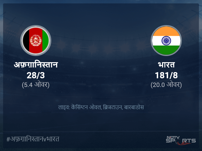 भारत बनाम अफ़ग़ानिस्तान लाइव स्कोर, ओवर 1 से 5 लेटेस्ट क्रिकेट स्कोर अपडेट