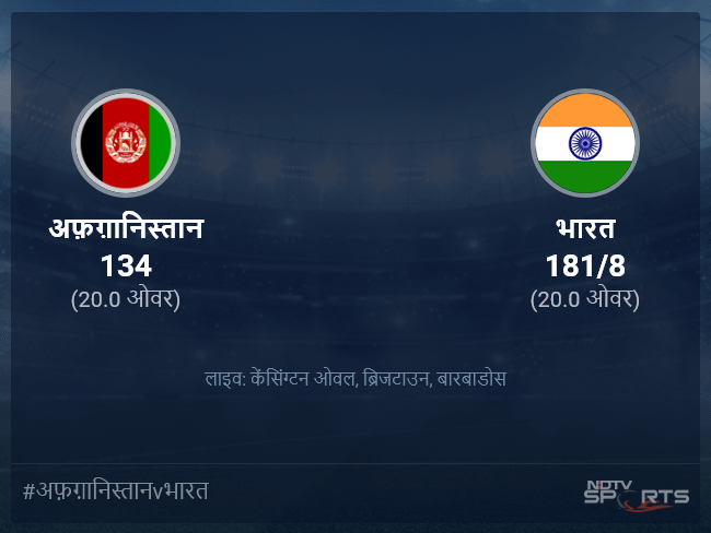 अफ़ग़ानिस्तान बनाम भारत लाइव स्कोर, ओवर 16 से 20 लेटेस्ट क्रिकेट स्कोर अपडेट