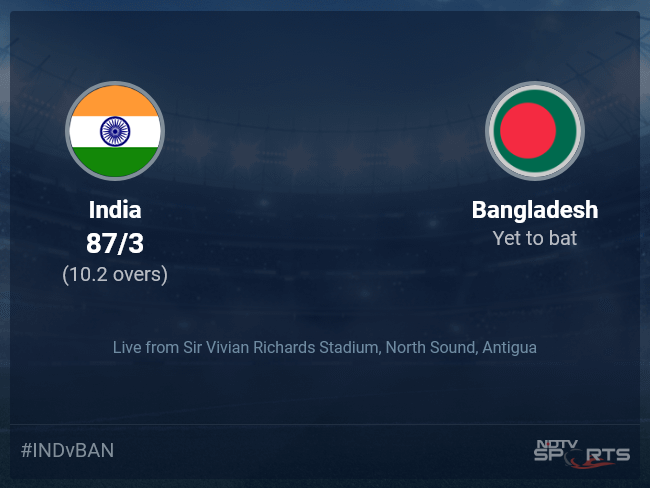 India vs Bangladesh Live Score Ball by Ball, T20 World Cup 2024 Live Cricket Score Of Today's Match on NDTV Sports
