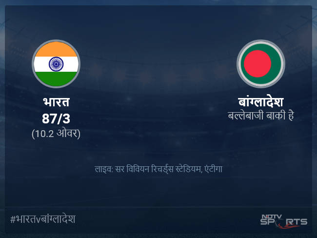 बांग्लादेश बनाम भारत लाइव स्कोर, ओवर 6 से 10 लेटेस्ट क्रिकेट स्कोर अपडेट