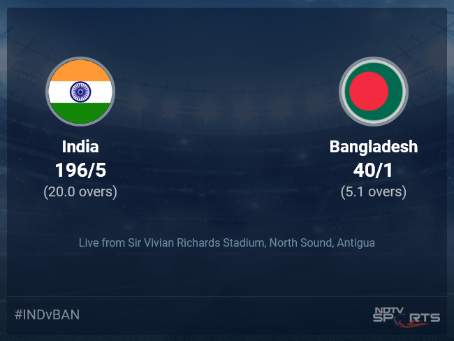 India vs Bangladesh Live Score Ball by Ball, T20 World Cup 2024 Live Cricket Score Of Today's Match on NDTV Sports