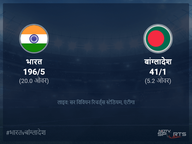 भारत बनाम बांग्लादेश लाइव स्कोर, ओवर 1 से 5 लेटेस्ट क्रिकेट स्कोर अपडेट