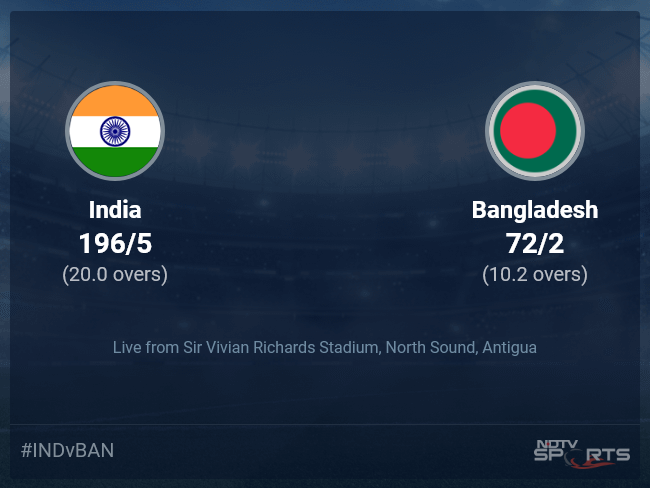 India vs Bangladesh Live Score Ball by Ball, T20 World Cup 2024 Live Cricket Score Of Today's Match on NDTV Sports