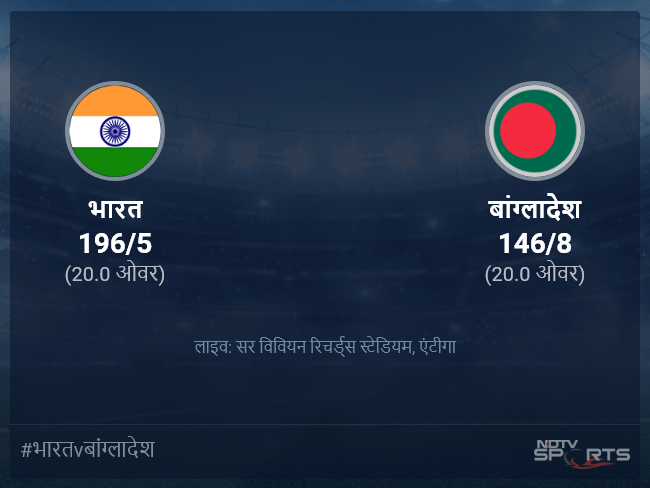 बांग्लादेश बनाम भारत लाइव स्कोर, ओवर 16 से 20 लेटेस्ट क्रिकेट स्कोर अपडेट