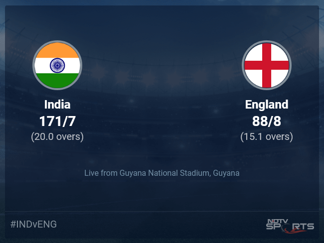 India vs England Live Score Ball by Ball, T20 World Cup 2024 Live Cricket Score Of Today's Match on NDTV Sports
