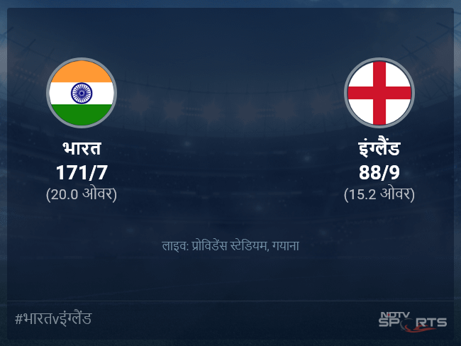 इंग्लैंड बनाम भारत लाइव स्कोर, ओवर 11 से 15 लेटेस्ट क्रिकेट स्कोर अपडेट