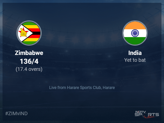 Zimbabwe vs India 2024: Live Cricket Score and Match Updates