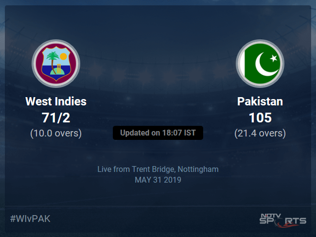 West Indies vs Pakistan Live Score, Over 6 to 10 Latest Cricket Score, Updates West Indies vs Pakistan Live Score, Over 6 to 10 Latest Cricket Score, Updates