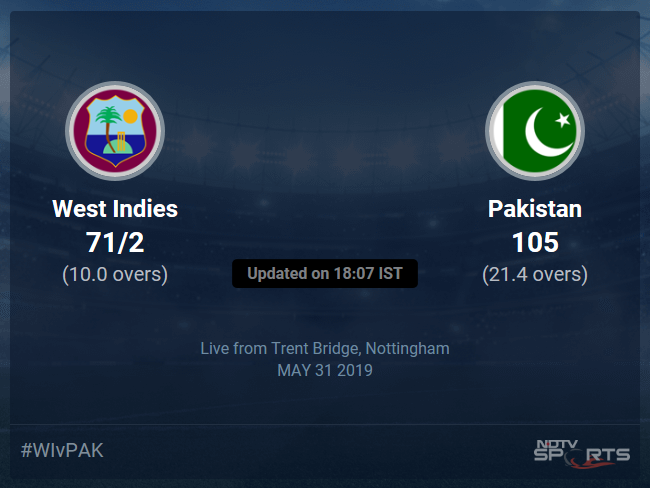 West Indies vs Pakistan Live Score, Over 6 to 10 Latest Cricket Score, Updates