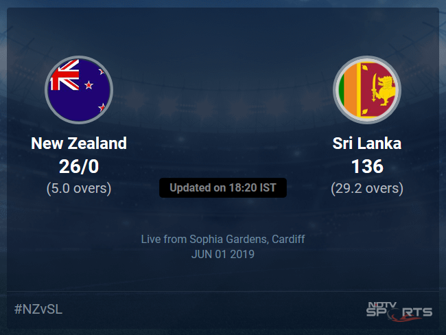 New Zealand vs Sri Lanka Live Score, Over 1 to 5 Latest Cricket Score, Updates