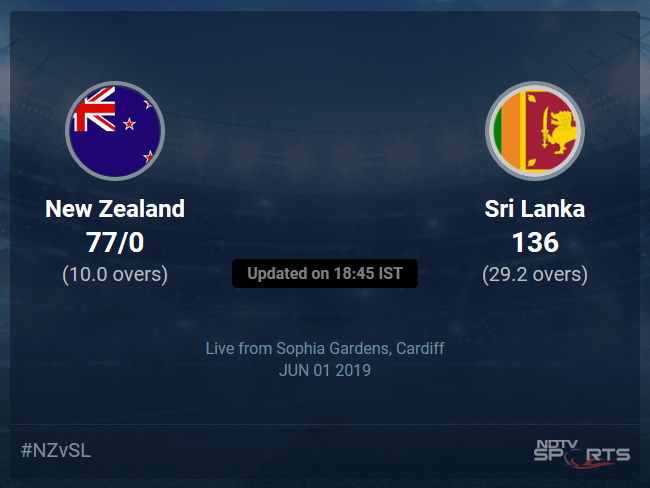 New Zealand vs Sri Lanka Live Score, Over 6 to 10 Latest Cricket Score, Updates New Zealand vs Sri Lanka Live Score, Over 6 to 10 Latest Cricket Score, Updates