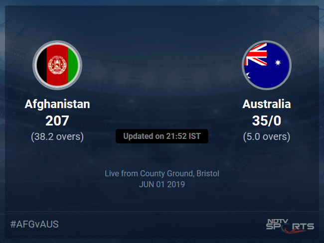 Australia vs Afghanistan Live Score, Over 1 to 5 Latest Cricket Score, Updates