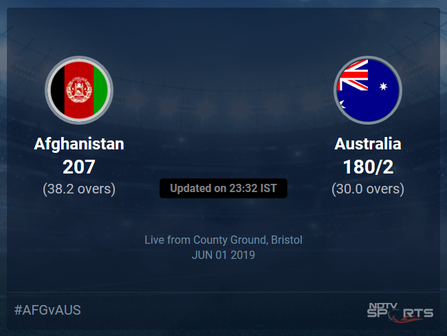 Afghanistan vs Australia Live Score, Over 26 to 30 Latest Cricket Score, Updates Afghanistan vs Australia Live Score, Over 26 to 30 Latest Cricket Score, Updates