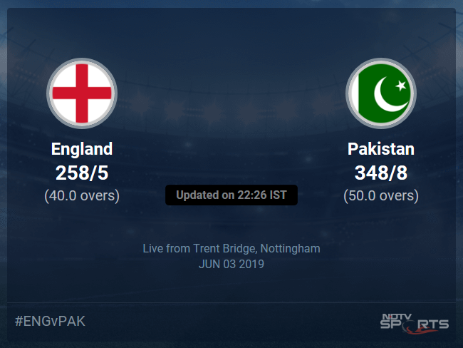 England vs Pakistan Live Score, Over 36 to 40 Latest Cricket Score, Updates England vs Pakistan Live Score, Over 36 to 40 Latest Cricket Score, Updates