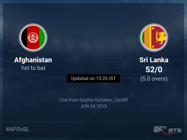 Afghanistan vs Sri Lanka Live Score, Over 1 to 5 Latest Cricket Score, Updates