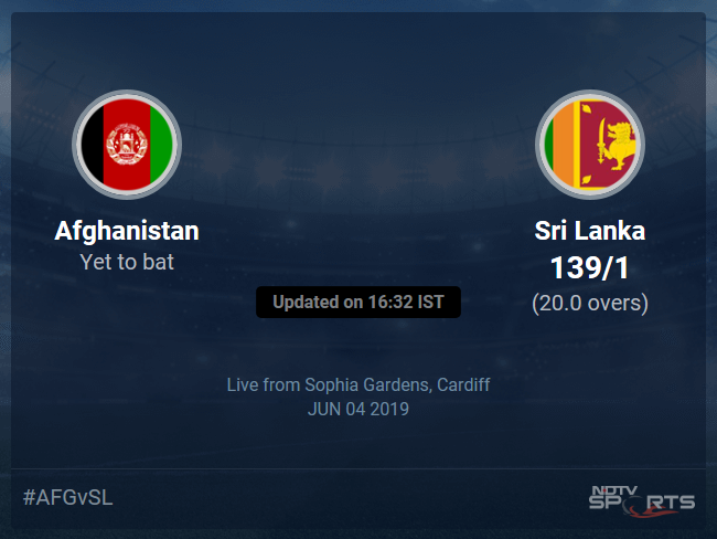 Afghanistan vs Sri Lanka Live Score, Over 16 to 20 Latest Cricket Score, Updates