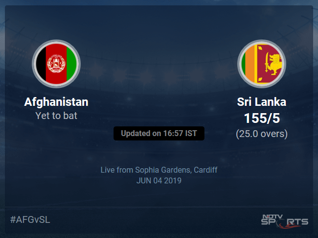 Afghanistan vs Sri Lanka Live Score, Over 21 to 25 Latest Cricket Score, Updates Afghanistan vs Sri Lanka Live Score, Over 21 to 25 Latest Cricket Score, Updates