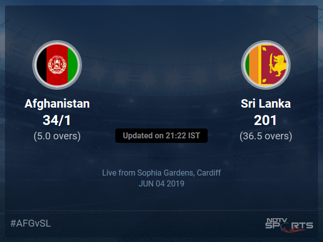 Sri Lanka vs Afghanistan Live Score, Over 1 to 5 Latest Cricket Score, Updates