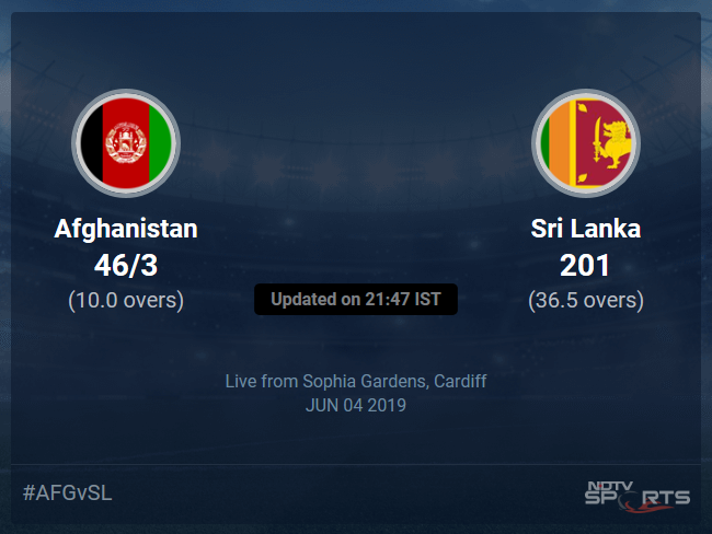 Afghanistan vs Sri Lanka Live Score, Over 6 to 10 Latest Cricket Score, Updates Afghanistan vs Sri Lanka Live Score, Over 6 to 10 Latest Cricket Score, Updates
