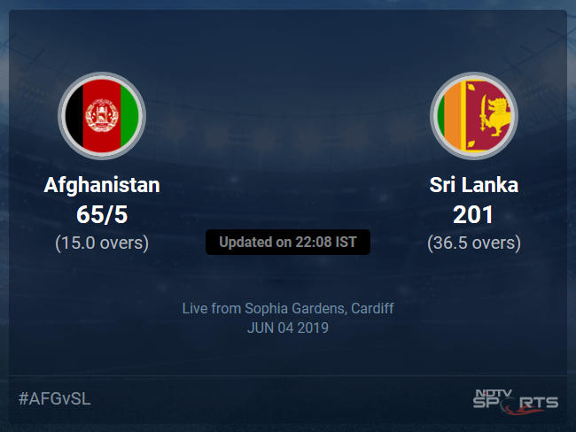 Sri Lanka vs Afghanistan Live Score, Over 11 to 15 Latest Cricket Score, Updates